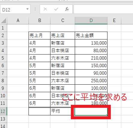 売上金額の平均を求める