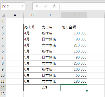 セルD12に合計を表示