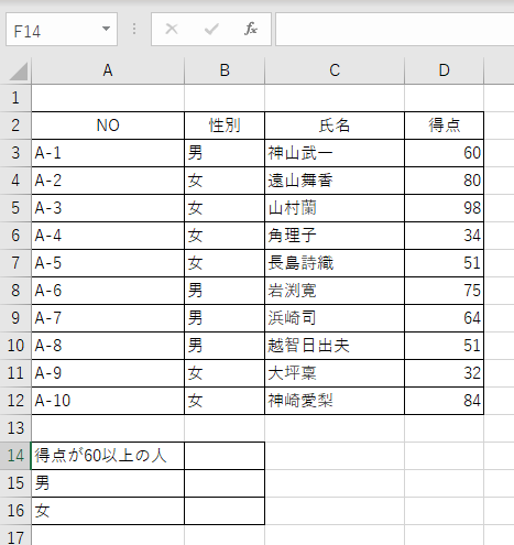 条件に合うセルの個数を数えるcountif関数 Mos試験対策 エクセル キュリオステーション久米川店