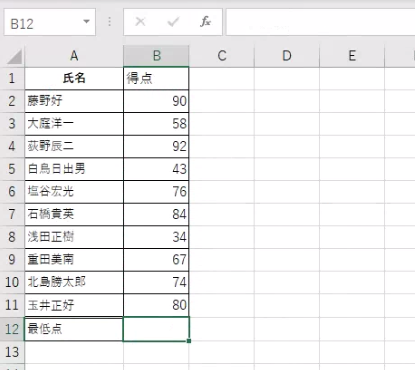 最低点を表示する