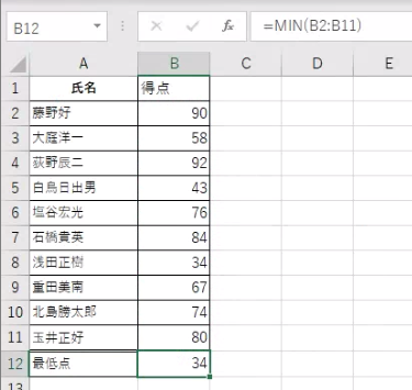 MIN関数を使うことで最低点を表示することができる
