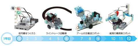 ロボットプログラミング教室カリキュラム1年目