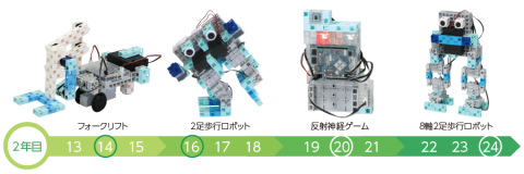 ロボットプログラミング教室カリキュラム2年目