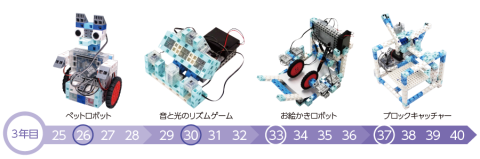 ロボットプログラミング教室カリキュラム3年目