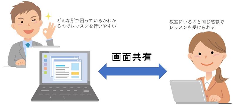 オンラインレッスンイメージ
