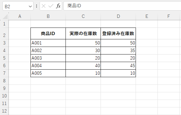列Cと列Dのセルの内容を比較して、一致している場合と不一致の場合に色を付ける
