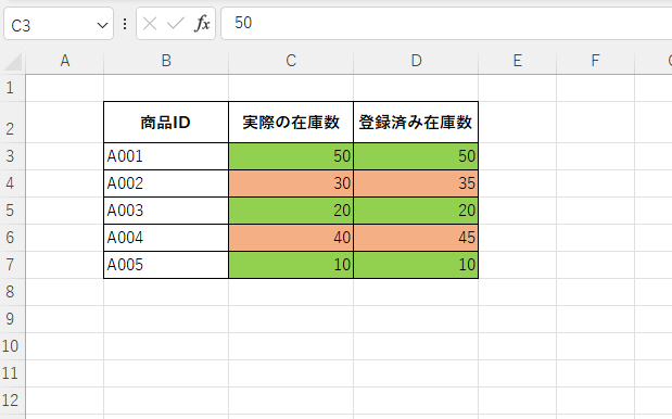 不一致のセルに色が付く