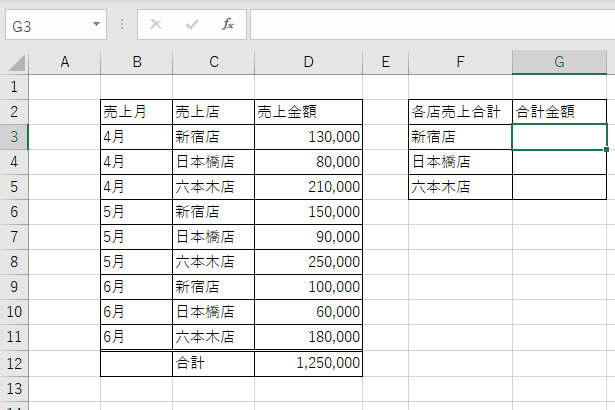 各店の売上金額の合計を求める
