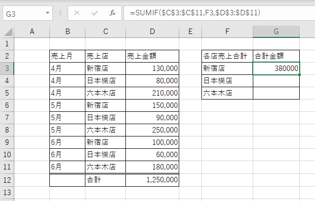 新宿店のみの合計金額を求めることができた
