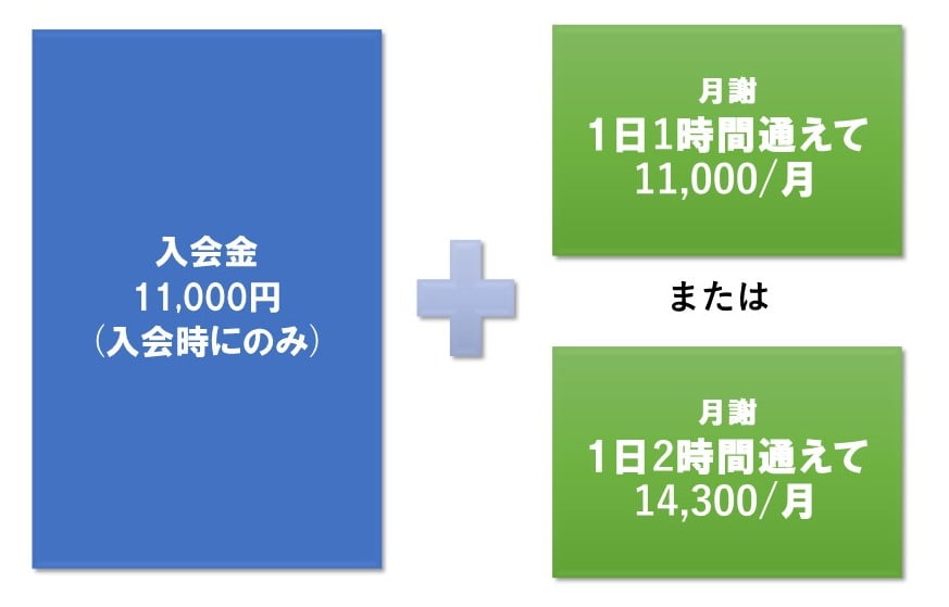 オフィスフル定額