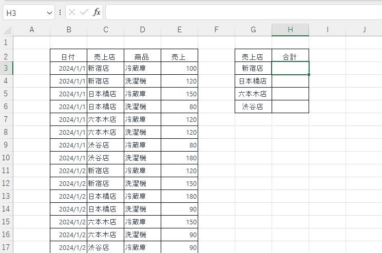 売上店毎の合計を求めたい