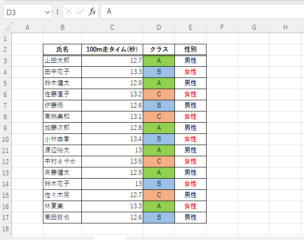 クラスと性別にそれぞれ条件付き書式が設定されている