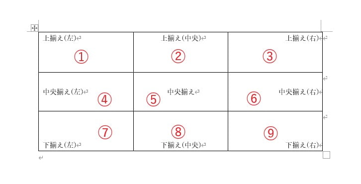 各ボタンの文字の位置