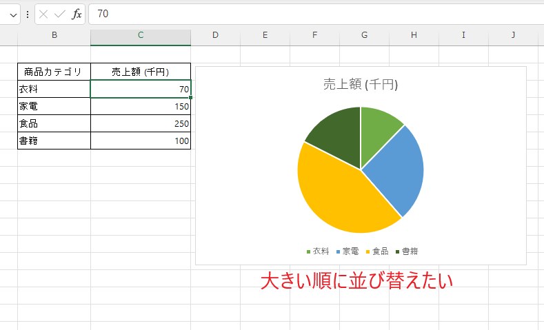 円グラフを大きい順に表示したい