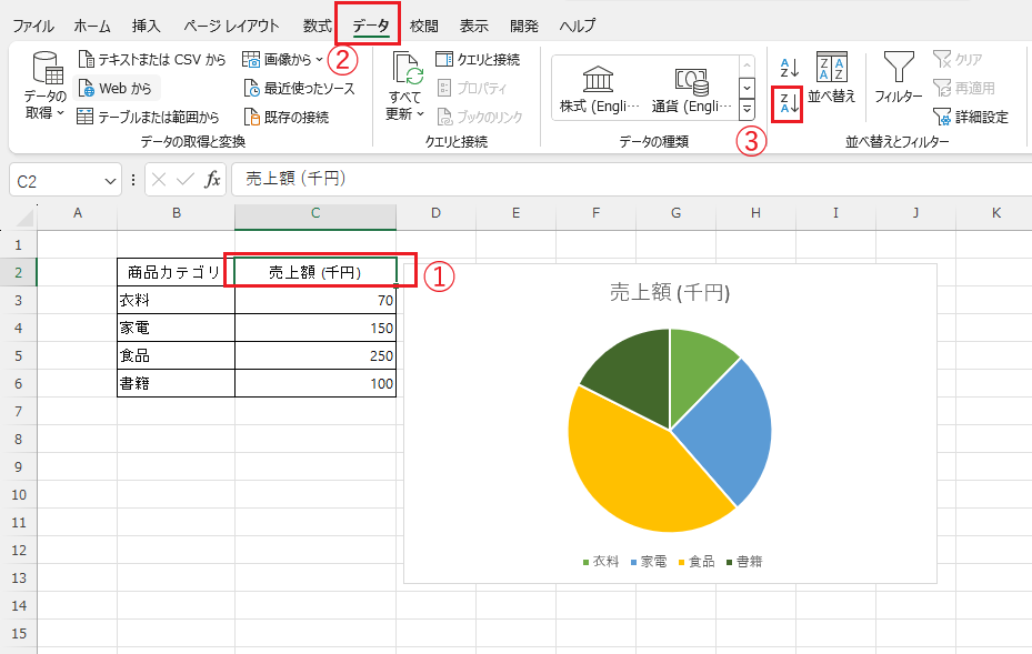 並べ替えたい項目を選択し、「データ」タブの「降順」をクリックする