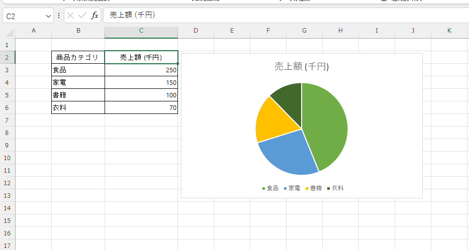 表が並べ替えられるのに合わせて円グラフも変更される