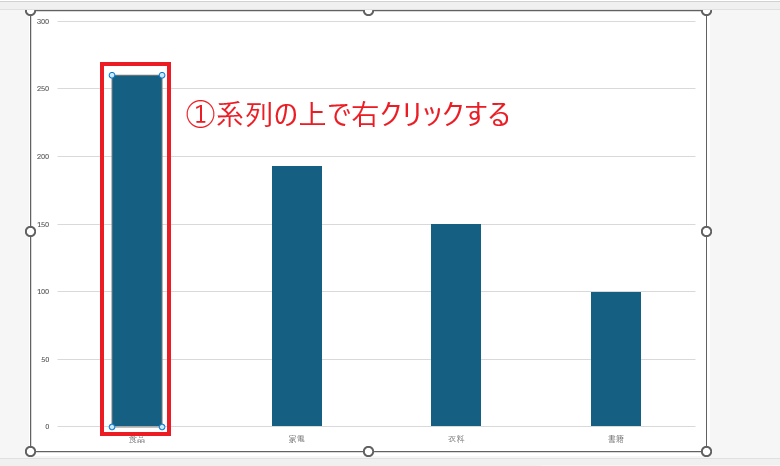系列(棒)の上で右クリックする