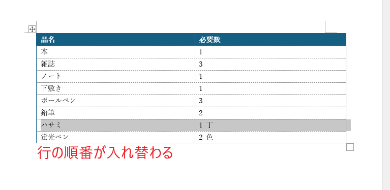 行の順番が上下で入れ替わる