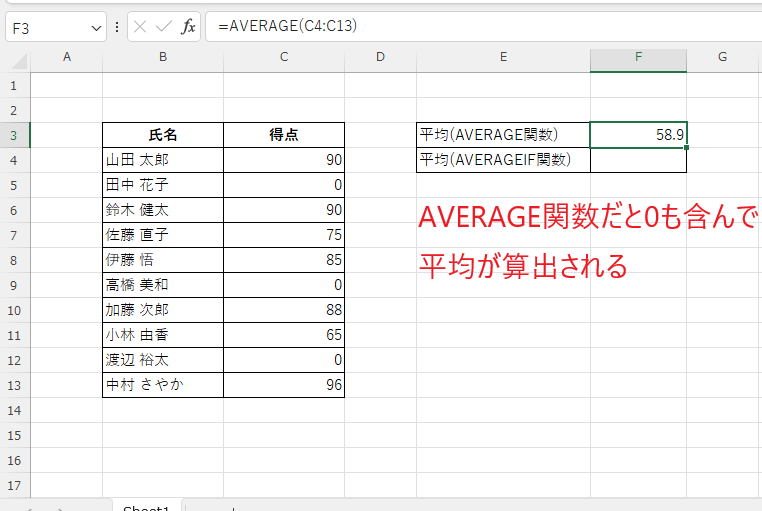AVERAGE関数は0も含んで平均が表示される