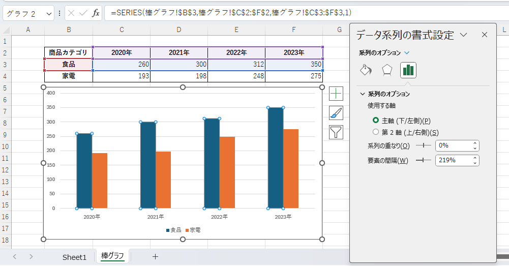 「系列の重なり」を「0%」にするとくっついて表示される