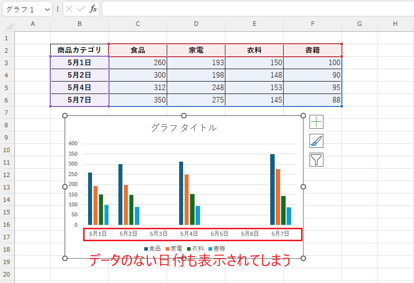 データのない日付も表示されてしまう