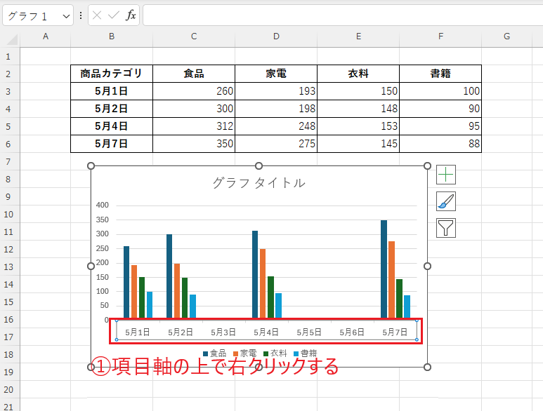 横軸(項目軸)の上で右クリックする