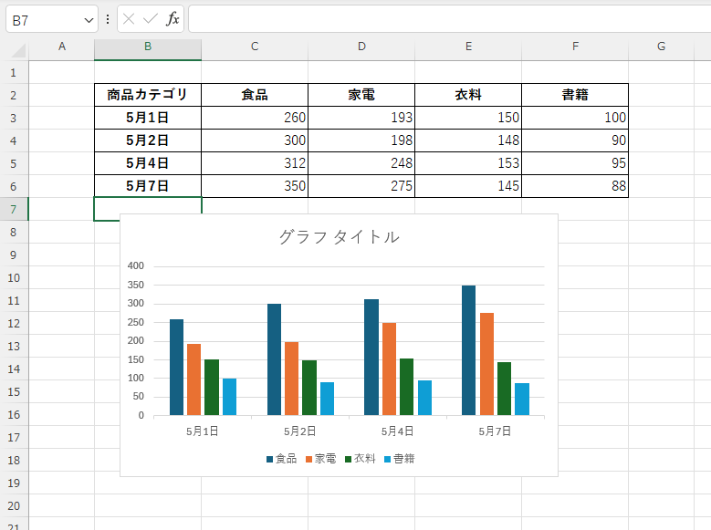 データのない日付が非表示になる