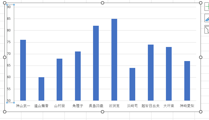 入力した最小値に変更される