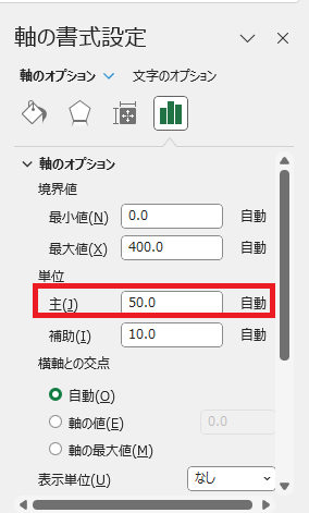 「軸のオプション」、「単位」、「主」が目盛の間隔