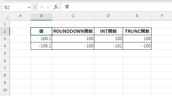INT関数は負の数値の扱いが異なる