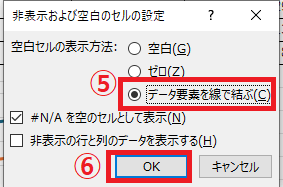 「データ要素を線で結ぶ」に設定する