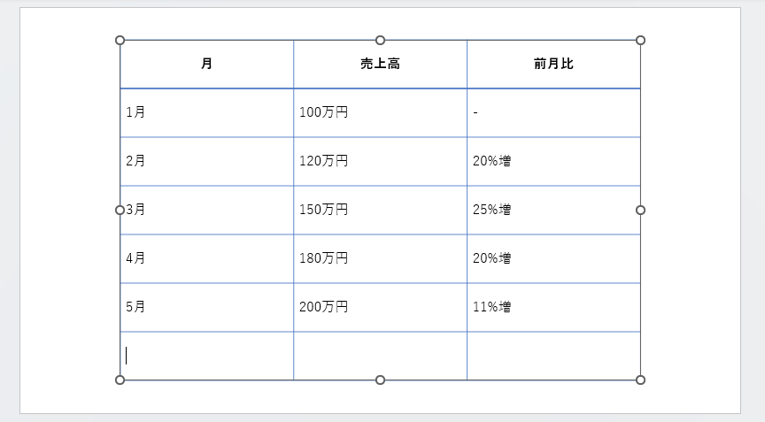 選択していたセルの下に行が挿入される