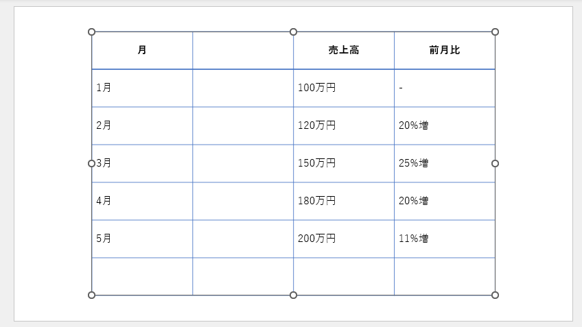 選択していたセルの右に列が挿入される
