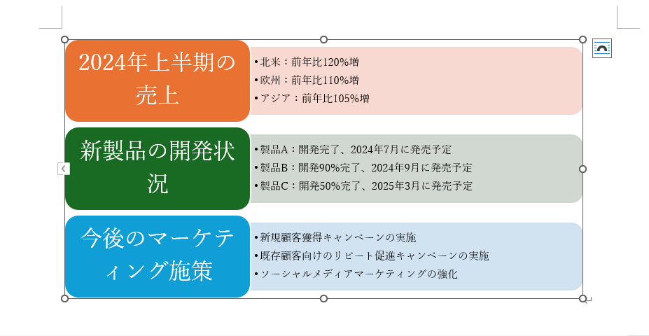 SmartArt全体の配色を変更することができる
