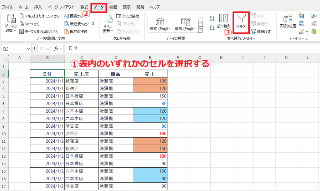 表内を選択し、「データ」タブの「フィルター」をクリックする
