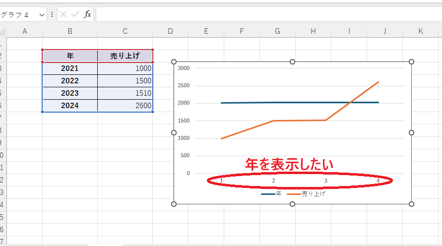横軸が意図した表示にならない