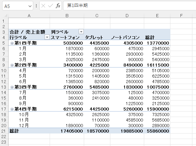 「四半期」と「月」で組み合わせて集計することができる