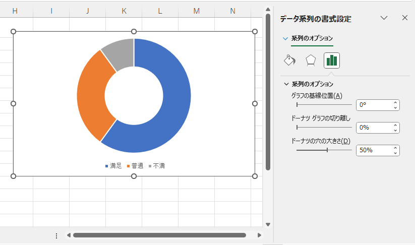 「ドーナツの穴の大きさ」が「50%」の場合