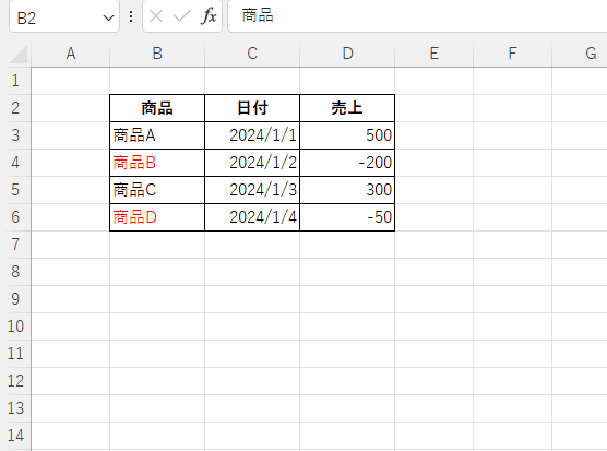 「売上」の値が0未満の場合に商品名を赤にすることができる