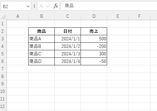 「売上」の値が0未満の場合に商品名を赤にする