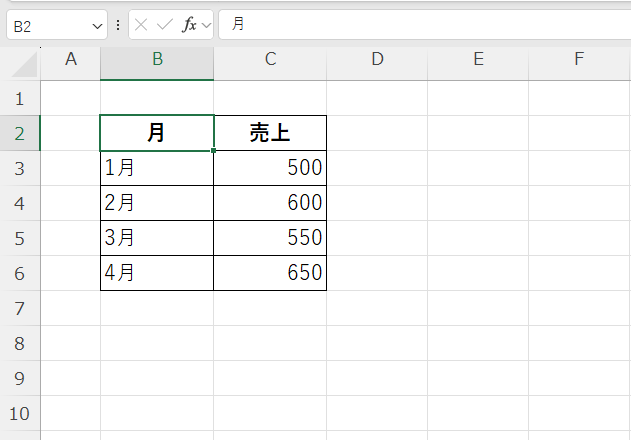 増減を色で表示する対象となるデータを用意する