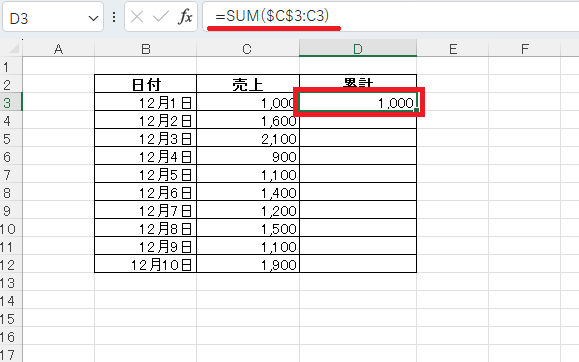 累計を表示したい列の最初のセルに、「=SUM($C$3:C3)」と入力する