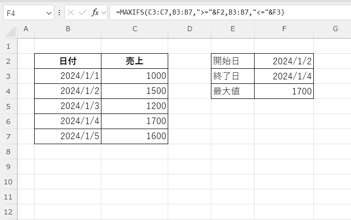 指定された期間の最大値が表示される