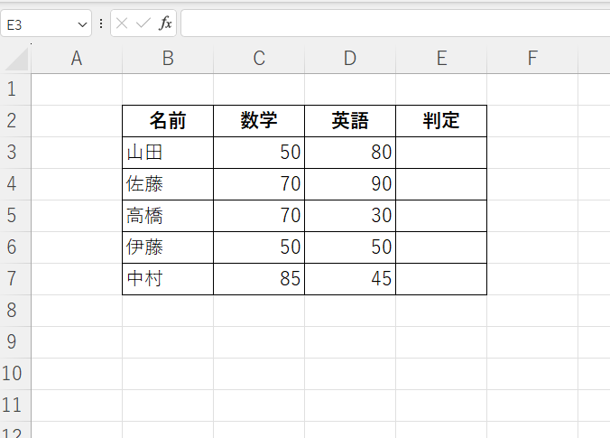 数学の点数が70点以上または英語の点数が80点以上の場合に合格、それ以外を不合格と表示する