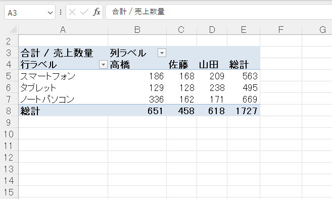 フィールドが削除される