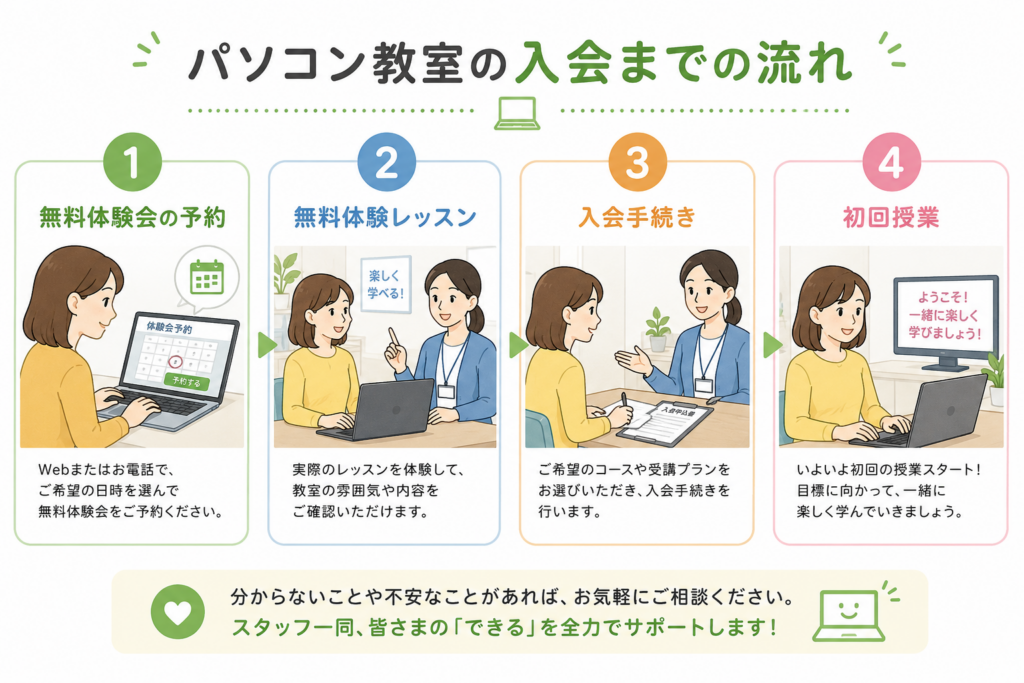 パソコン教室の入会までの流れ